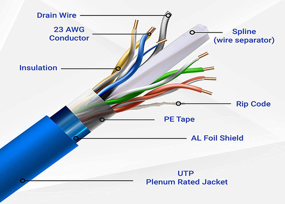 8p8c Ethernet-Konnektivitätskabel mit Fluke Passed Test Option
