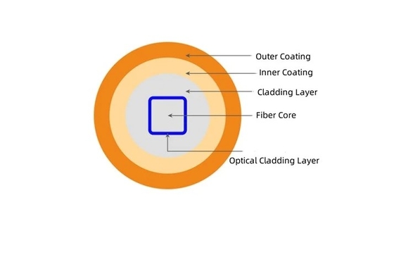 Quadratische Kernfaser Homogenisierung Rektan 100um 150um 200um 400um 600um Quadratische Fasern Runde optische Fasern