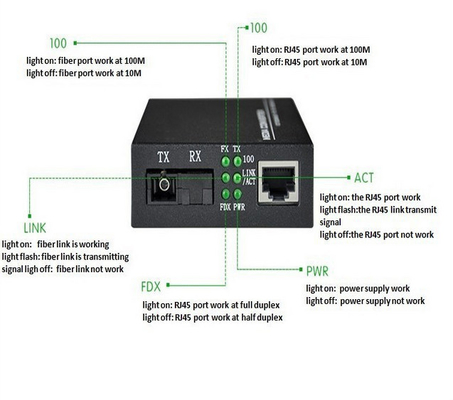 Faser-Monomode--Medien-Konverter RJ45 Gigabit Ethernet Transceiver-100/100 einzelner
