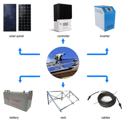 Hauptsolarenergie-intelligentes Energie-Anwendungs-Dach-Montage-System Wohn