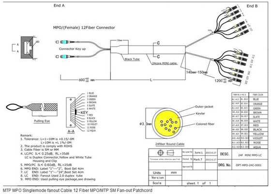 MPO 100G QSFP OM3 OM4 Faser-Optikverbindungskabel des Multimodefaser-Optikstamm-Kabel-LSZH