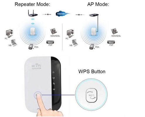 Drahtloser Signal-Verstärker des Verstärker-Netz Wifi-Router-Expander-802.11N/B/G Roteador