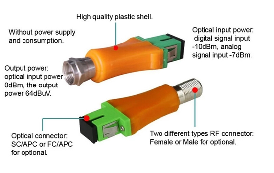 Mini-passiver optischer Knoten-Empfänger FTTH keine Leistungsaufnahme addieren Isolierung
