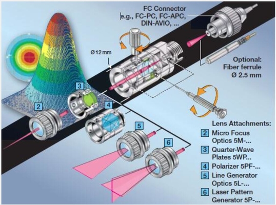 Die Faser-Kollimator-Reihe 60FC-T integrierte NEIGUNG Anpassung, um Abweichungen an der Vignettierung oder am Ausschnitt zu verhindern