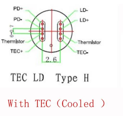 Koaxialer Dioden-Laser gegen 1553 Nanometer FP (bei 25°C) mit TECHNISCHER und s-Art Version
