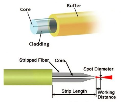OFS CF01493-62 Lightera Glasfaser MM Stufenindex, Low OH 0.37 NA 1500/1535 µm