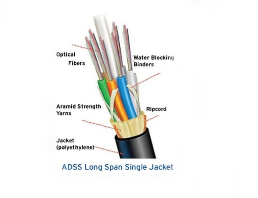 12 Kern-Glasfaser-des optischen Kabels des Kern-24 hybride Adss Luft-Inspektion Millimeter unter 110kv