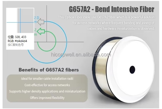 G657A1 G657A2 unsichtbare Glasfaserkabel