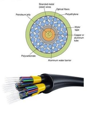 YOFC 16 Kernfaseroptisches Kabel für schnelle Datenübertragung mit einem statischen Biegeradius von 10*Kabeldurchmesser