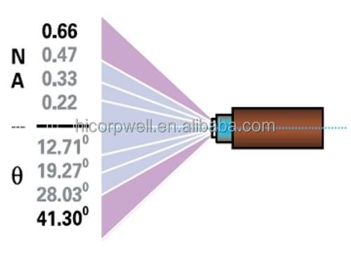 High-performance Optical Fiber Cable with 0.37 NA and 1500/1535 μm for High Power Laser Applications