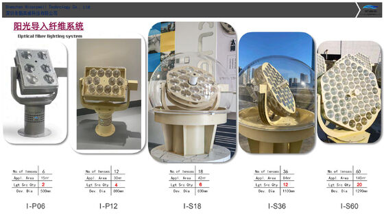 Solar-Faseroptik-Beleuchtungssystem mit intelligenter Hybridbeleuchtung und Vollspektrum-Gesundheitslicht