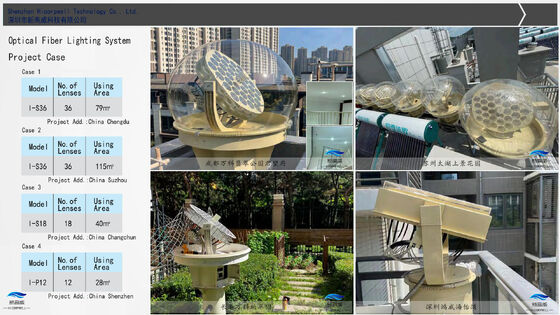 Solar-Faseroptik-Beleuchtungssystem mit intelligenter Hybridbeleuchtung und Vollspektrum-Gesundheitslicht