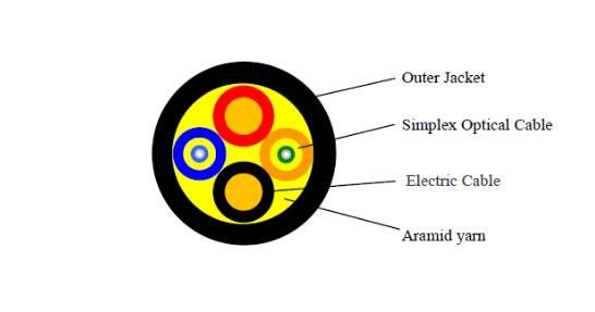 Hybrides kupfernes Faser-Optiknetz-Kabel mit schwarzer Jacke TPU LSZH besonders angefertigt