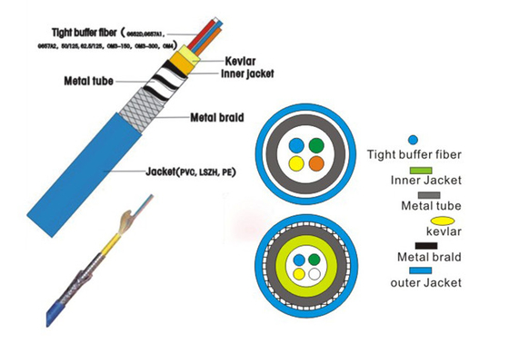 Die vier Kern-Glasfaser-optisches Kabel leicht streifen ab und verstärken niedrigen Rauch