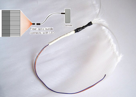 Leuchten Plastikfaser-Optikgewebe DCs 3.7V mit Akku/LED Gewebe