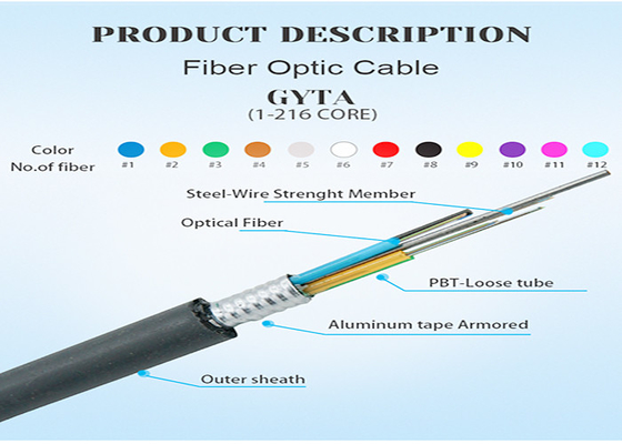 Untertage-gepanzertes optisches Glasfaser-optisches Kabel im Freien GYTA G652D Inspektion
