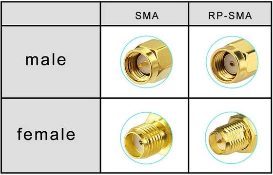 Schnelle SMA Verbindungsstück-Einheit des passiven Komponenten-Teiler-Teiler-