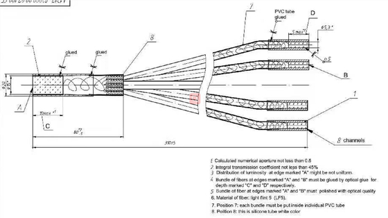 Glasbündel-Kabel aus optischen Fasern für medizinischen Arthroscope Peritoneoscope/Gastroscope/Endoscope