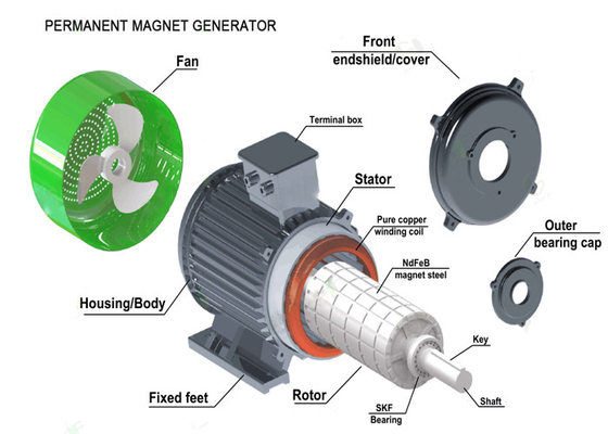Synchrongenerator 1KW 2KW 5KW 50KW 500KW5MW 20RPM Wechselstrom-3phase zum Dauermagnetmotorgenerator des magnet-3000RPM
